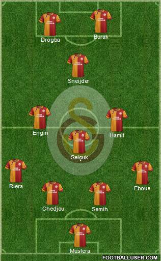 Galatasaray SK Formation 2013