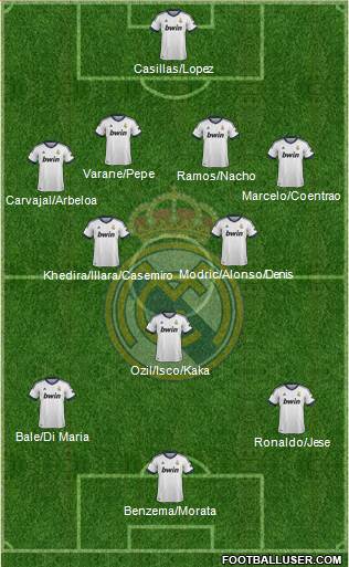 Real Madrid C.F. Formation 2013