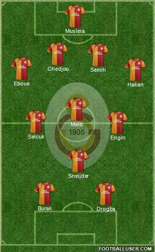 Galatasaray SK Formation 2013