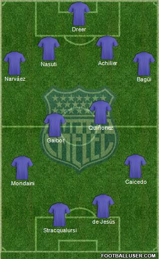 CS Emelec football formation