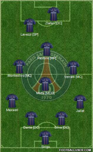 Paris Saint-Germain Formation 2013
