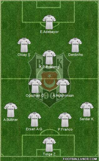 Besiktas JK Formation 2013