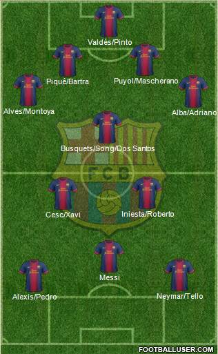 F.C. Barcelona Formation 2013