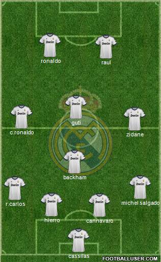 Real Madrid C.F. Formation 2013