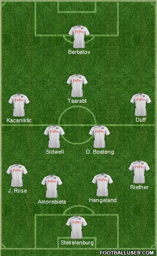 Fulham Formation 2013