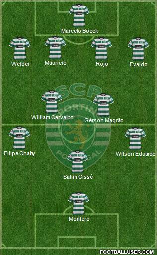 Sporting Clube de Portugal - SAD Formation 2013