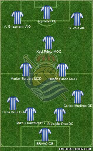 Real Sociedad S.A.D. Formation 2013