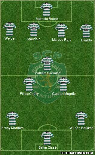 Sporting Clube de Portugal - SAD Formation 2013