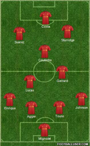 Liverpool Formation 2013