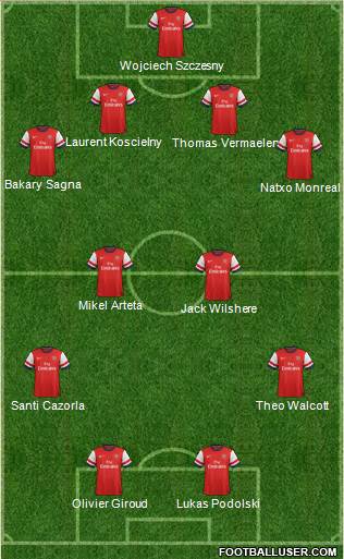 Arsenal Formation 2013