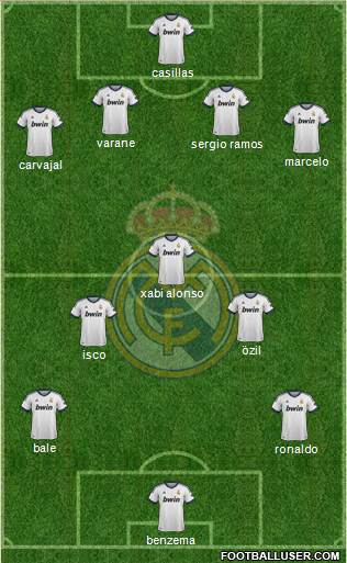 Real Madrid C.F. Formation 2013