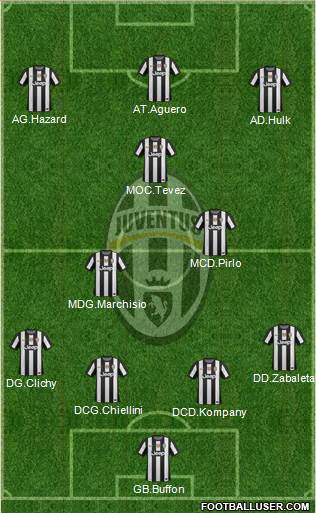 Juventus Formation 2013