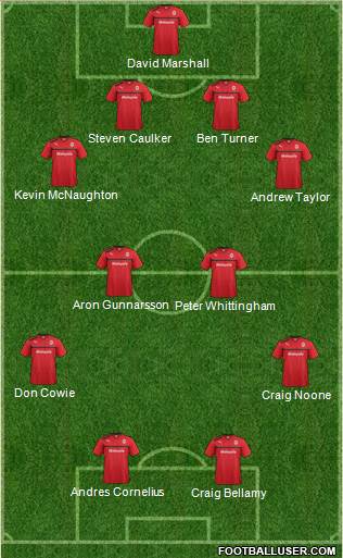 Cardiff City Formation 2013
