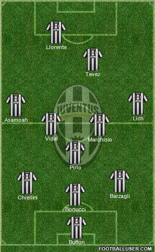 Juventus Formation 2013