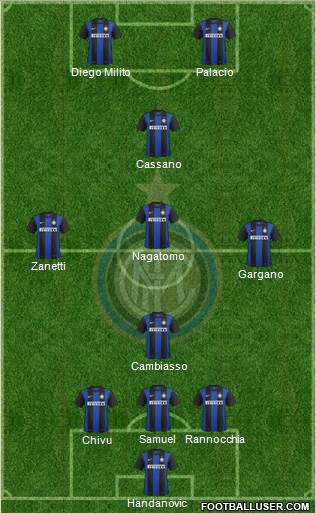 F.C. Internazionale Formation 2013