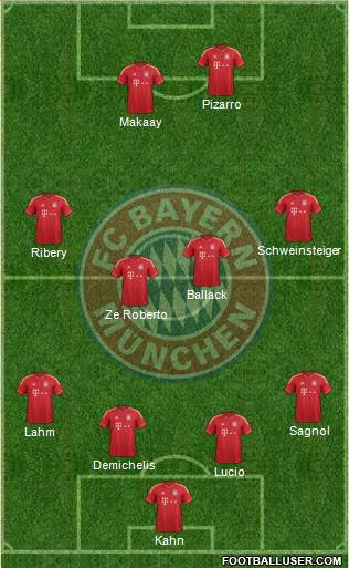 FC Bayern München Formation 2013