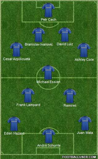 Chelsea Formation 2013