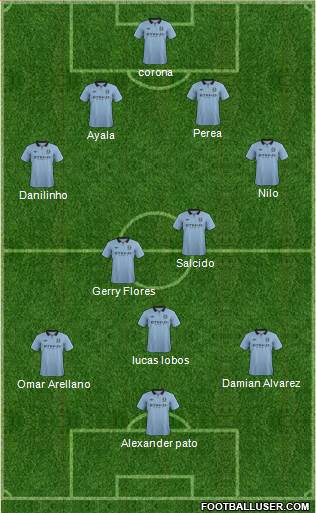 Manchester City Formation 2013