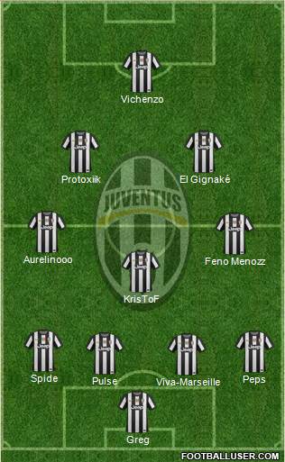 Juventus Formation 2013