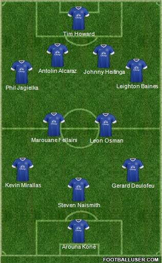 Everton Formation 2013