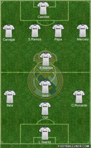 Real Madrid C.F. Formation 2013