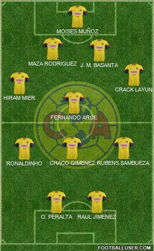 Club de Fútbol América Formation 2013