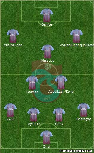 Trabzonspor Formation 2013