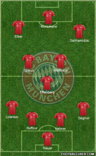 FC Bayern München Formation 2013