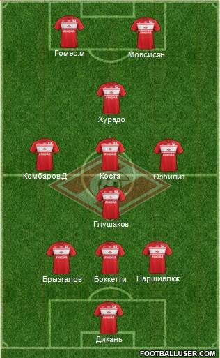 Spartak Moscow Formation 2013