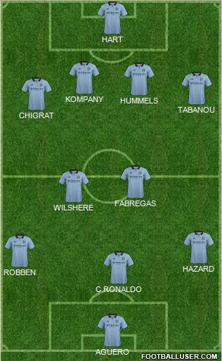 Manchester City Formation 2013