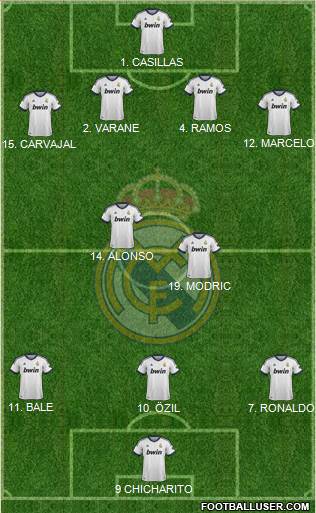Real Madrid C.F. Formation 2013