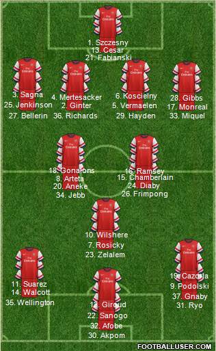 Arsenal Formation 2013