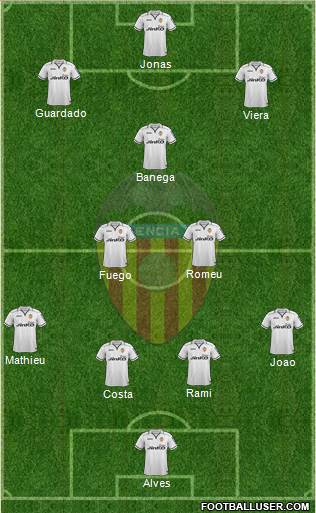 Valencia C.F., S.A.D. Formation 2013