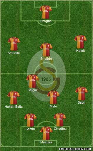 Galatasaray SK Formation 2013