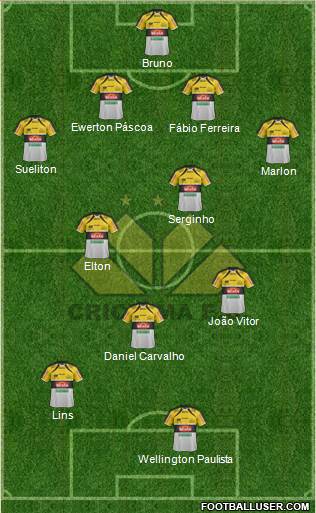 Criciúma EC football formation