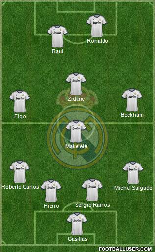 Real Madrid C.F. Formation 2013