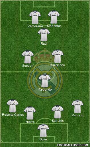 Real Madrid C.F. Formation 2013