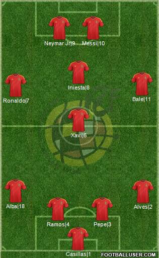 Spain Formation 2013