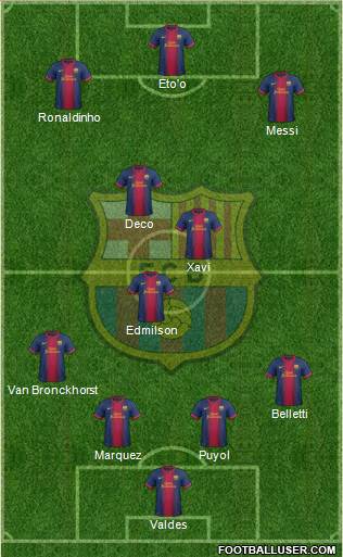 F.C. Barcelona Formation 2013