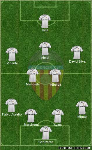 Valencia C.F., S.A.D. Formation 2013