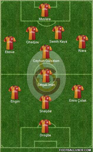 Galatasaray SK Formation 2013