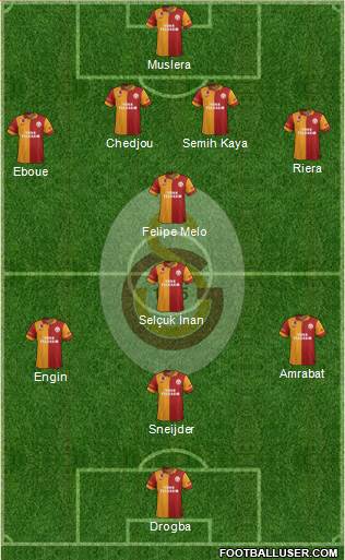 Galatasaray SK Formation 2013