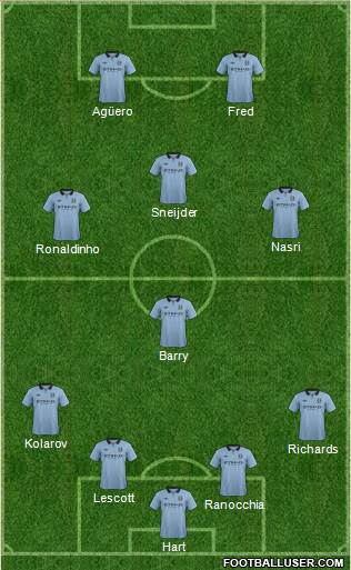 Manchester City Formation 2013