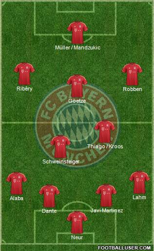 FC Bayern München Formation 2013