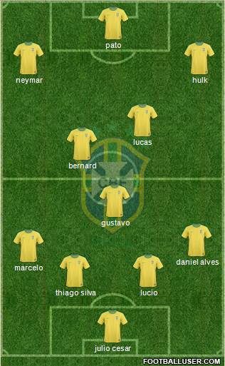 Brazil Formation 2013