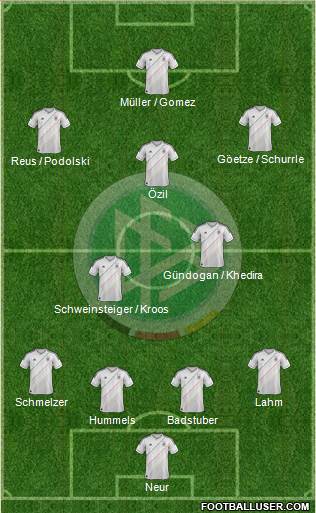 Germany Formation 2013