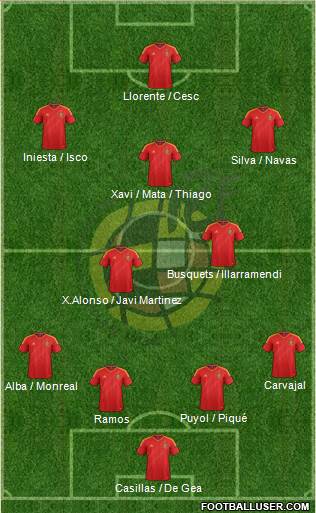 Spain Formation 2013