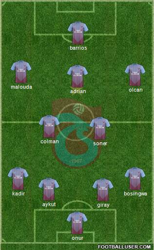 Trabzonspor Formation 2013