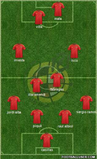 Spain Formation 2013