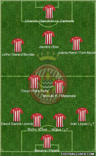 F.C. Girona Formation 2013